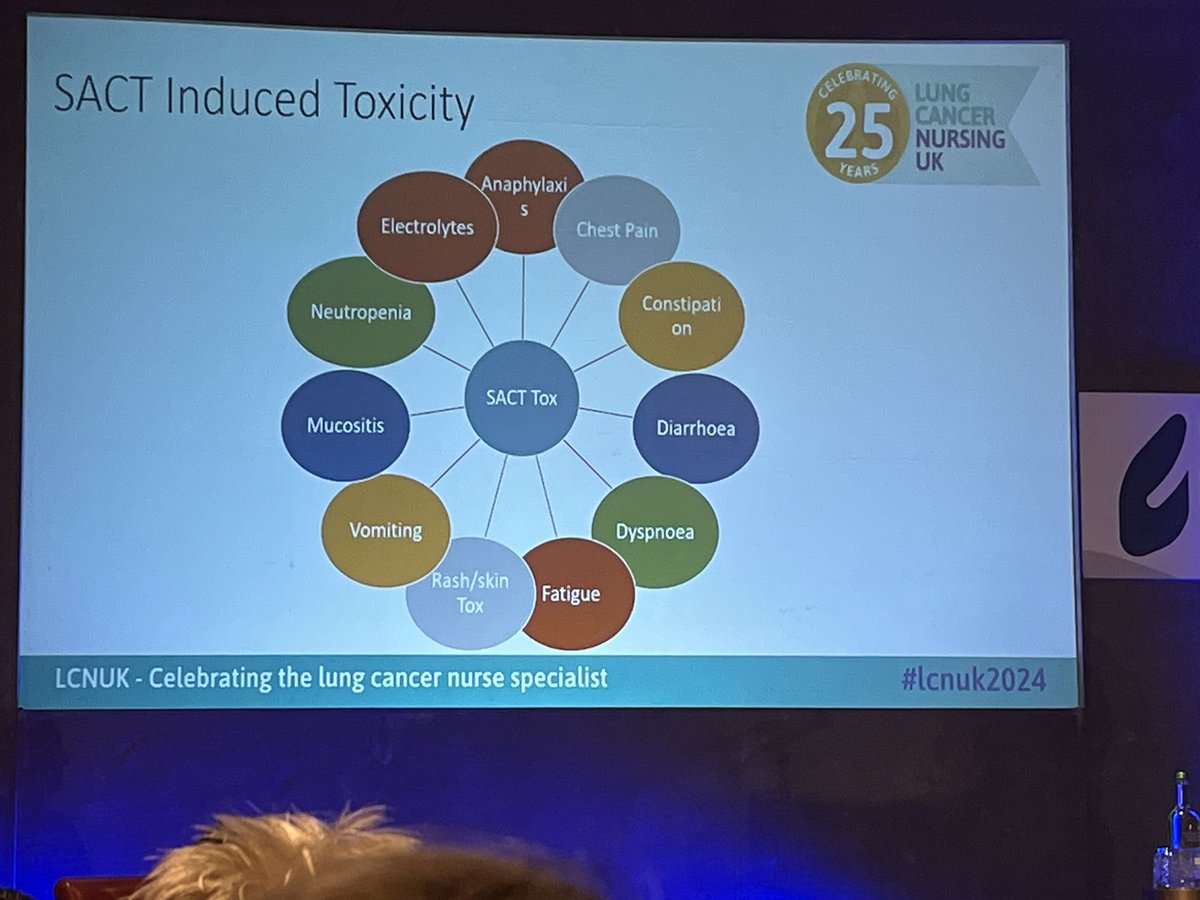 Such an exciting and informative day at #LCNUK2024 can’t wait to share with the team back at Tameside!! Ready for day 2 tomorrow!!