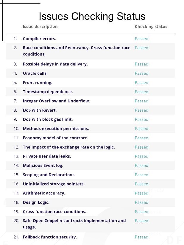 TLDR

✅ DorkLord 0x666 - Smart Contract Audit Complete ✅

Audit report ☑️: github.com/TechRate/Smart…
Project's website 🌐:  dorklord-erc.site
Project's telegram ✉️: t.me/DORKLORDCTOPOR…