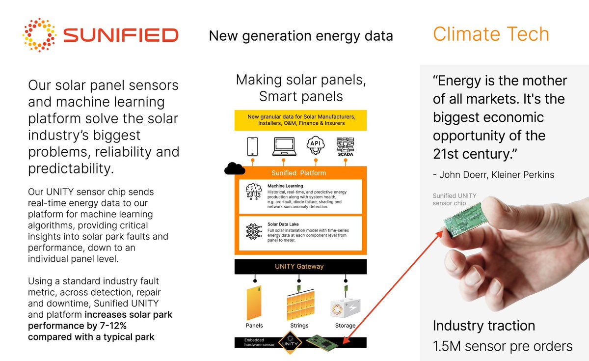 Leon_Vandenberg's tweet image. Petrol State power led by USA’s PetrolDollar #Greenback
vs Electro State power by PRC China ElectroDollar #Redback #DigitalYuan
Bill @KiteVC - #Sunified IoT UNITYsensor enables trusted Digital Currency backed by the Sun☀️
(witness proofs per solar panel)
Recall this…