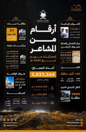 #حج_1445هـ :