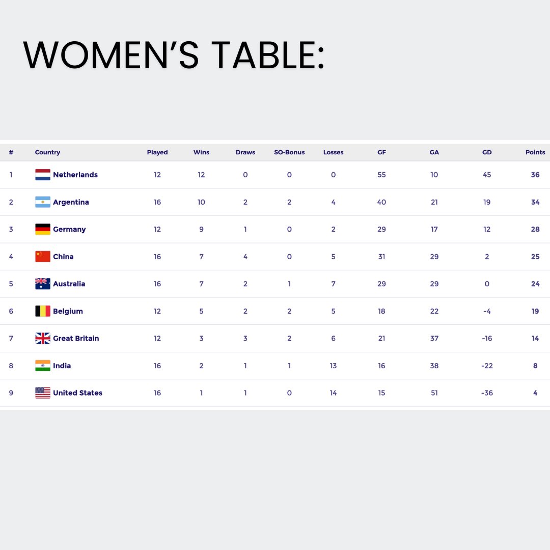 More exciting action coming from the Pro League this weekend! Are you watching on TNT Sports or are you the watching it live? #proleague #hockey #gb #gbhockey #trybeforeyoubuy #performancehockey #hockeyplayer #hockeygoalies
