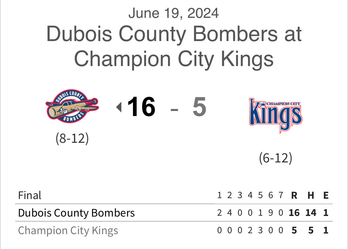 2.0 innings 1 H 1 SO 28 Pitches 28/ 20 strikes …. Efficiency 💨