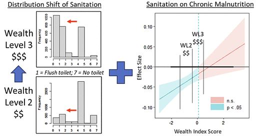 In this study <a href="/LeeVG11/">Lee Voth-Gaeddert</a> explores the concept of ‘WASH mobility’ and evaluates wealth-dependent effects of WASH and nutrition factors on child chronic malnutrition across Guatemala. <a href="/ASU/">Arizona State University</a> <a href="/ASUGlobalFuture/">ASU Julie Ann Wrigley Global Futures Laboratory</a>.  Read more in ACS ES&amp;T Water:  pubs.acs.org/doi/10.1021/ac…