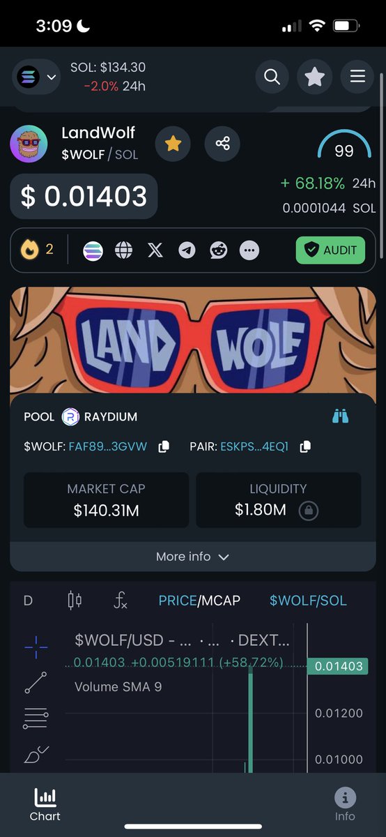 uh oh boys… did you miss $WOLF ? clearly you weren’t following the queen… 💅🏼 10X 🔥🎉 lfg