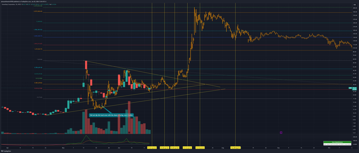 Hodltracker tweet media