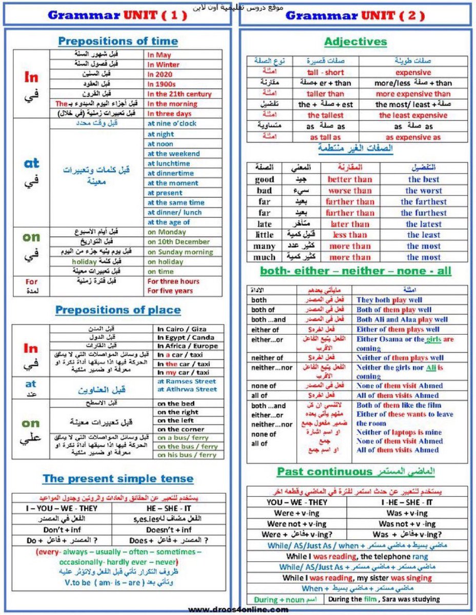 لأبنائنا الطلاب : 
جميع ال Grammar في صفحة واحدة واضحة ، مفيد جدا ، لمن أراد إتقان واجتياز اختبار STEP