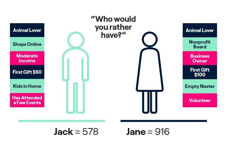 WealthEngine tweet media
