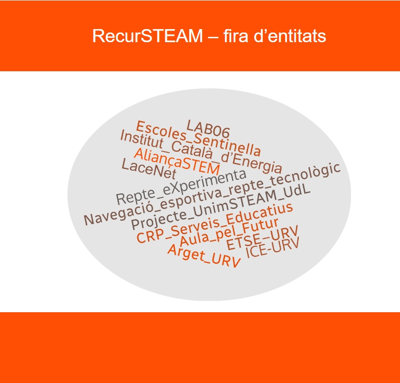 EnricBolano's tweet photo. 🌟#STEAMcat 💖 @InnovacioE 🌟
🌟Dimecres 26 juny 2024 a l'#eXploraSTEAM 24 al @CetTarragona hi trobaràs RecursSTEAM Fira d'entitats: @AliancaStem @universitatURV @energiacat @cienciaURV Lab06 @UManresa @AuladelFuturoEs @RetoExperimenta @MuseuMaritim
▶️https://t.co/3uCWtcGcs7 https://t.co/VfxtA91vL1