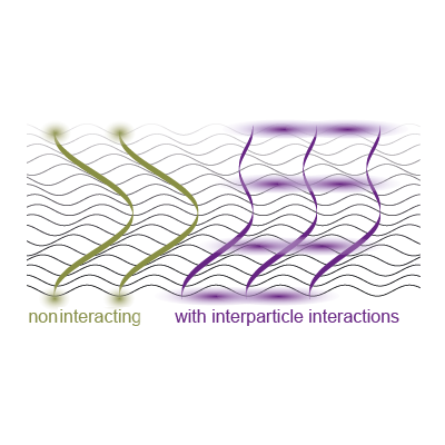 The quantized transport of particles usually requires sliding two lattices, which is difficult to do precisely. A new method realizes such a “Thouless pump” by tuning interparticle interactions.

Read go.aps.org/3KVS4gd

<a href="/TilmanEsslinger/">Tilman Esslinger</a> <a href="/KViebahn/">Konrad Viebahn</a> #PRXAMO #PRXChargepumping