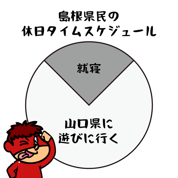 島根県民の休日タイムスケジュールを想像してみました 