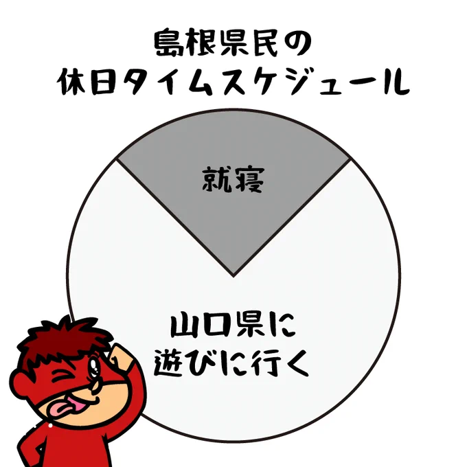 島根県民の休日タイムスケジュールを想像してみました 