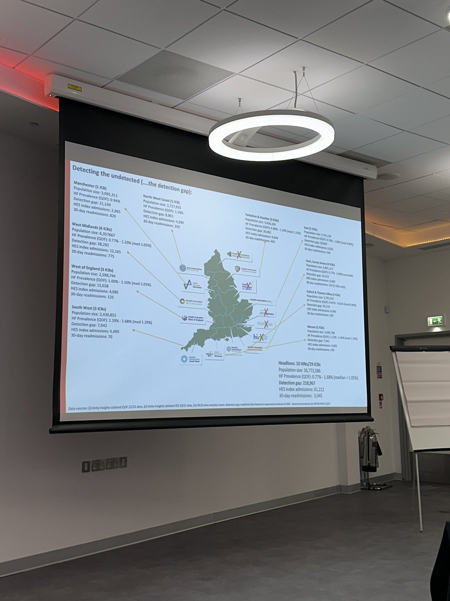 pumpinghearts's tweet photo. At the @HealthInnovNet Heart Failure meeting today. Super to see so many HiN’s adopting the Heart Failure Project 12  in total, the map does say 10 but it’s 12. Great to see #BeatHF adopted as the starting point to the diagnosis module. All this work is a great win for patients for many reasons. Hopefully this work will deliver more efficiency in the diagnosis of heart failure. Currently the time taken is unacceptable.