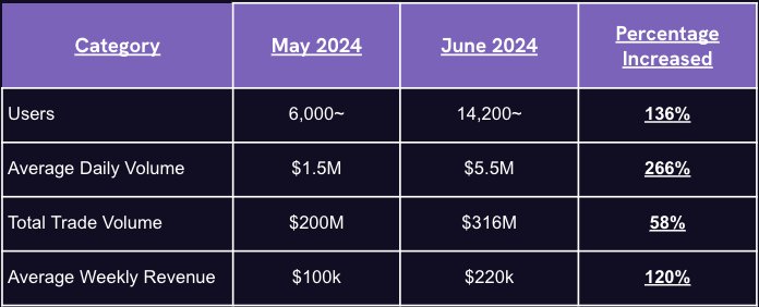 Shilluminati Dao tweet media