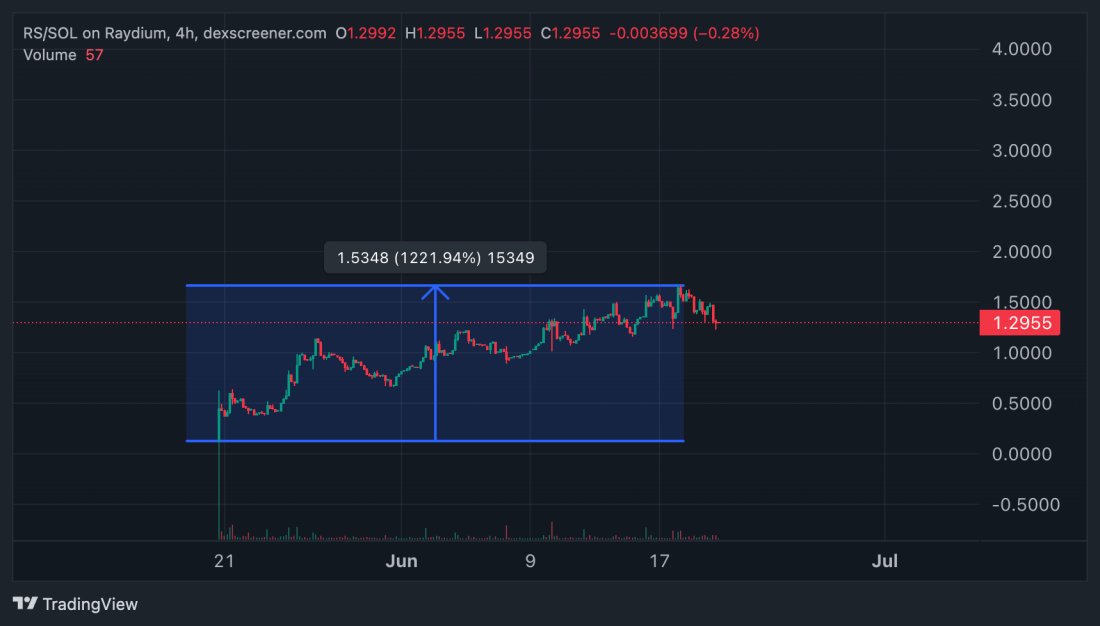 Shilluminati Dao tweet media