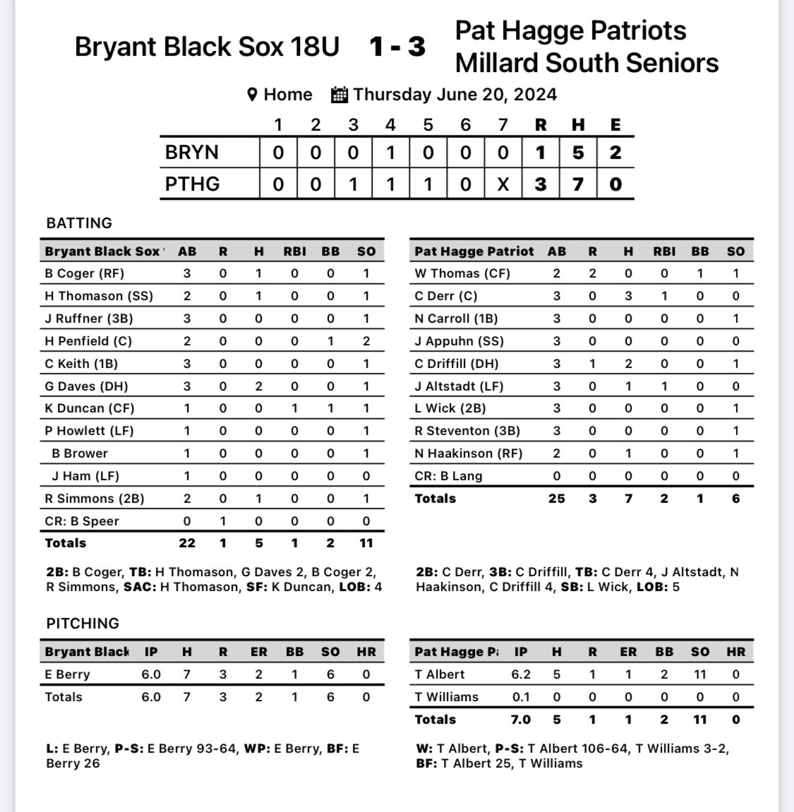 MS Patriots Baseball tweet media