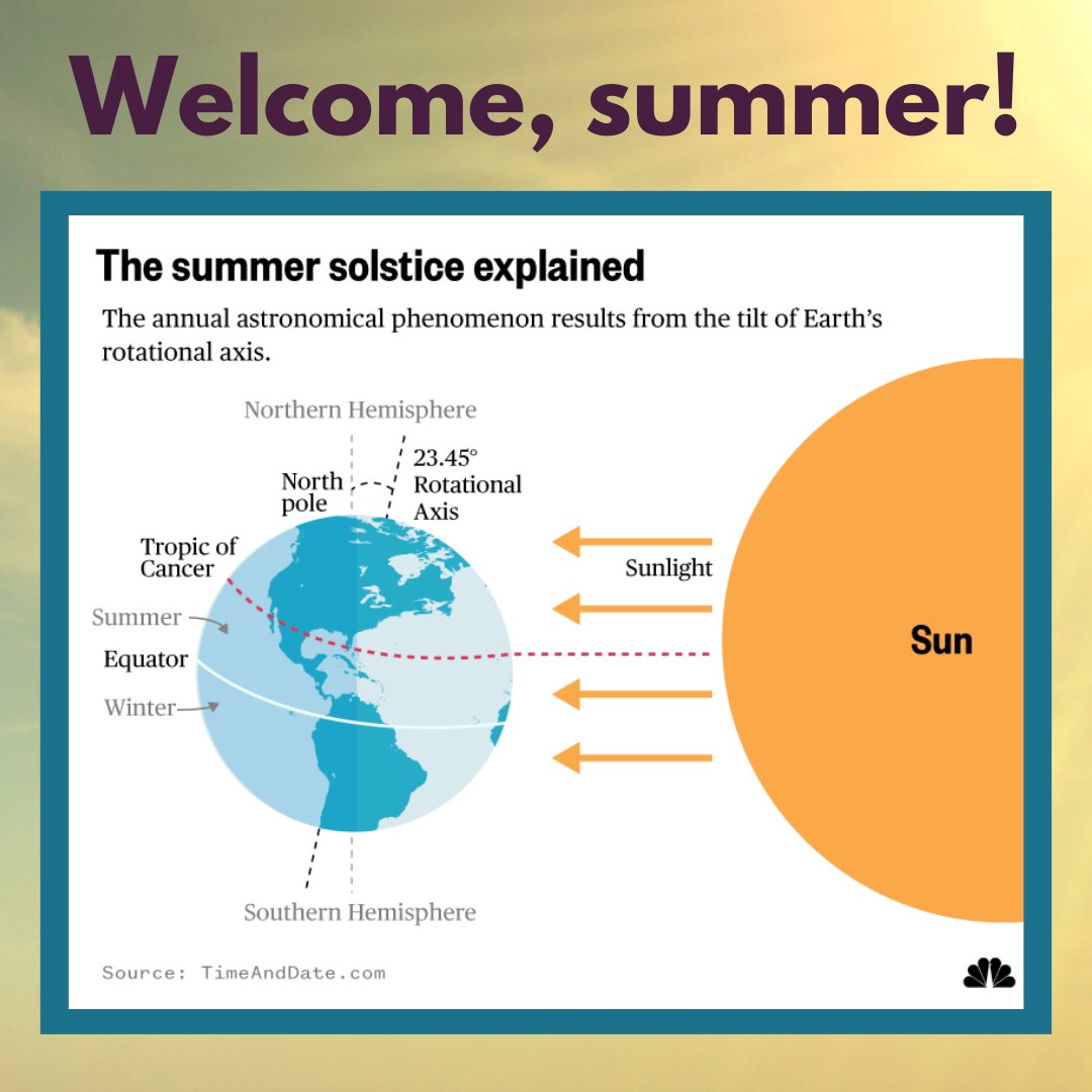 We've reached the longest day of the year! Here's your reminder to get off your axis and take advantage of all the extra sunlight today :)
🌞
 #EarthScience #Earth #Science #SummerSolstice #LongestDay #GetOutside #Sunlight #Sunshine