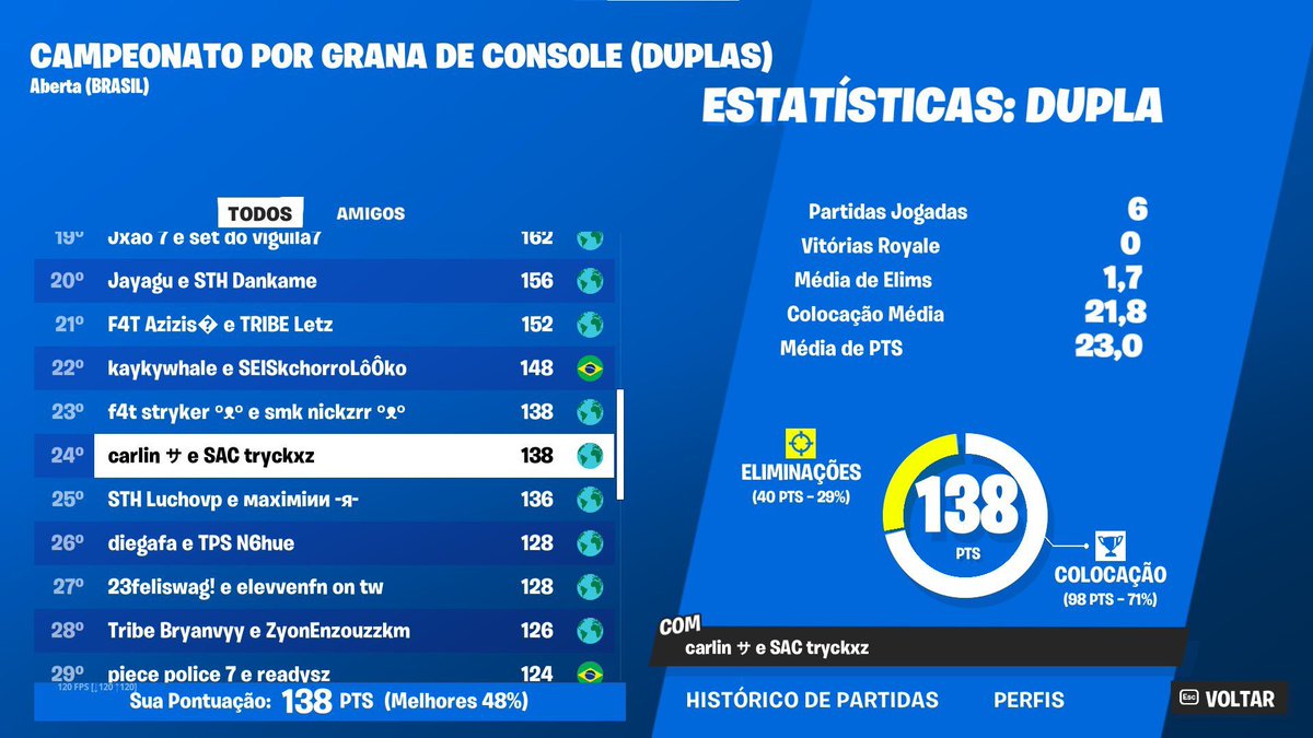 top 24 cash duo finals coaching <a href="/CarlinFN1/">Carlin</a> @tryckxzfn