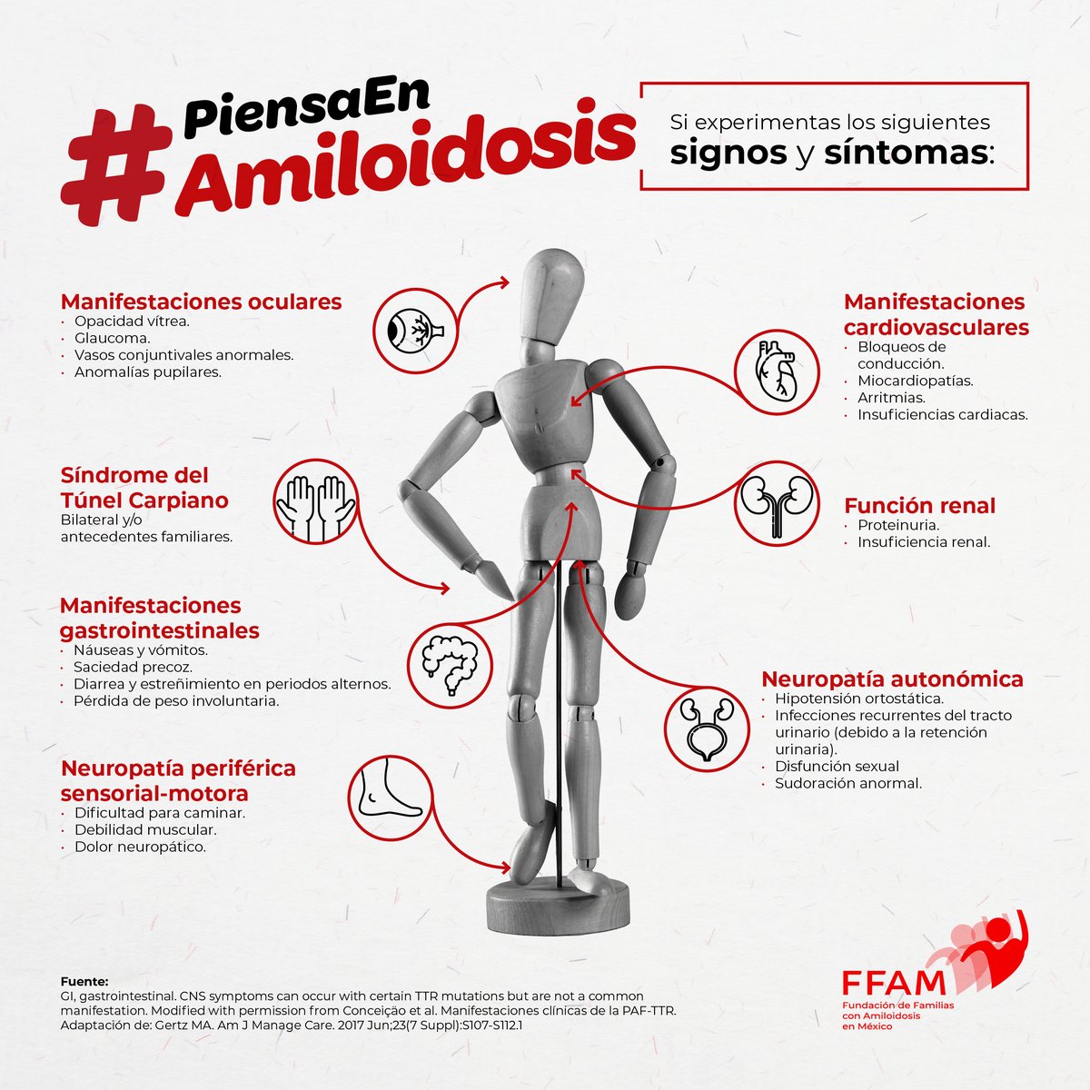 FFAMEX's tweet photo. Pacientes Amiloidosis Hereditaria por   Transtiretina experimentan una variedad de signos y síntomas que impactan su calidad de vida.

Estar atentos a cualquier señal inusual y buscar atención médica para un diagnóstico oportuno y un   tratamiento adecuado.

#PiensaEnAmiloidosis https://t.co/hdv8iLN3lY