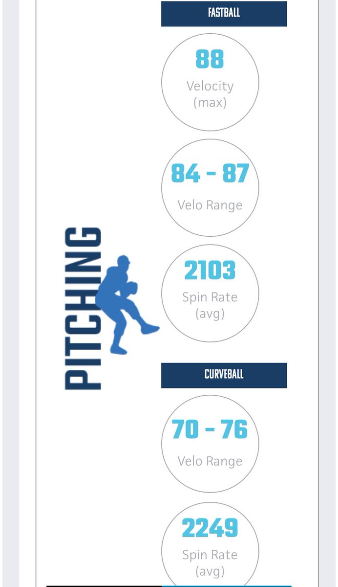 evandenton24 (@evandenton24) on Twitter photo Good 5 innings of work today in 55 pitches, 0 runs 1 hit and 1 walk with a good feel for the off speed pitches!Ready to compete the rest of the week
<a href="/clongbaseball/">Chad Longworth</a> <a href="/ETCrusaders/">East TN Crusaders Baseball Organization</a>
@pbrtscouting <a href="/cadehungate7/">Cade Hungate</a> Good 5 innings of work today in 55 pitches, 0 runs 1 hit and 1 walk with a good feel for the off speed pitches!Ready to compete the rest of the week
<a href="/clongbaseball/">Chad Longworth</a> <a href="/ETCrusaders/">East TN Crusaders Baseball Organization</a>
@pbrtscouting <a href="/cadehungate7/">Cade Hungate</a>