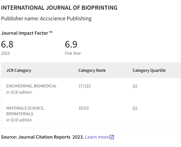 IJB_ASP's tweet photo. 📣Clarivate released the 2023 Journal Citation Reports. International Journal of Bioprinting (IJB) has an Impact Factor of 6.8, ranking 17/122 in Engineering, Biomedical and 10/53 in Materials Science, Biomaterials, both in Q1.
#JCR2023 #Bioprinting https://t.co/z3tXec71Aa