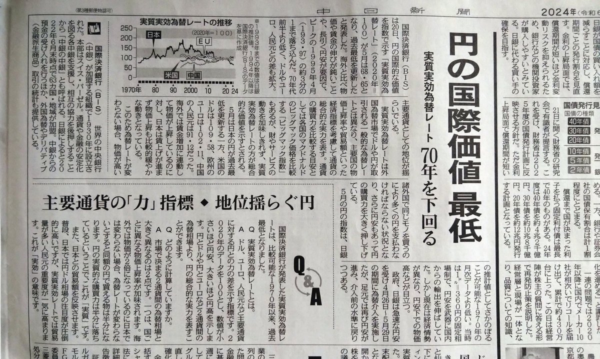 国際決済銀行 #BIS #円安 #実質実効為替レート #円の価値 円の価値 最低 実質実効為替レート 70年を下回る