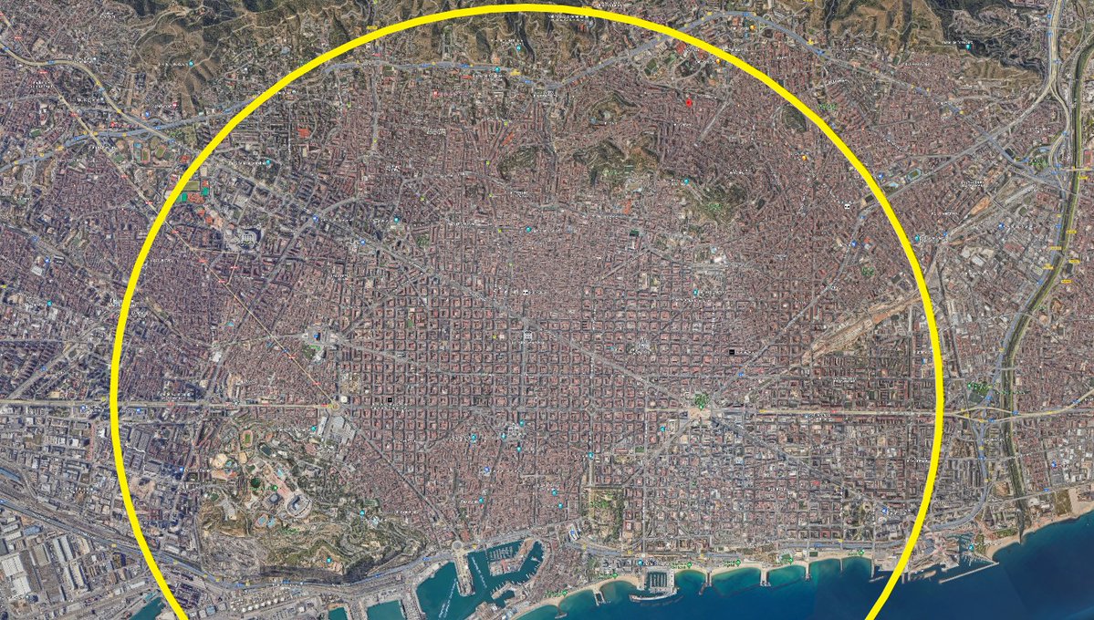 Una bici a 20 Km hora pot recórrer 5 km en 15 minuts. Això són 5 km al voltant de plaça Catalunya.
👉Podríem acabar amb els embussos cotxistes demà mateix. 
Tenim la ciutat col·lapsada perquè volem.🤷‍♀️