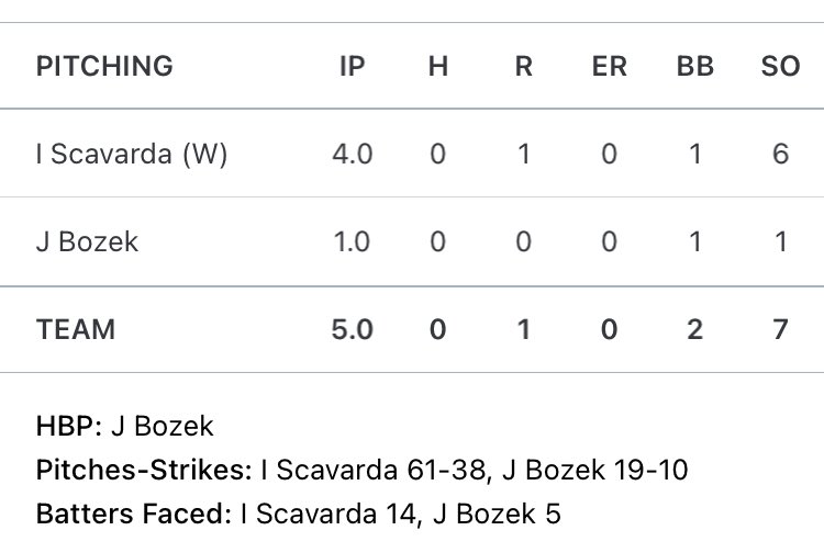 Isaac Scavarda tweet media
