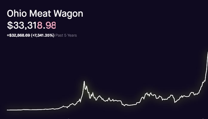 The Ohio Meat Wagon tweet media