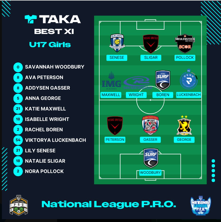 Anna George tweet media