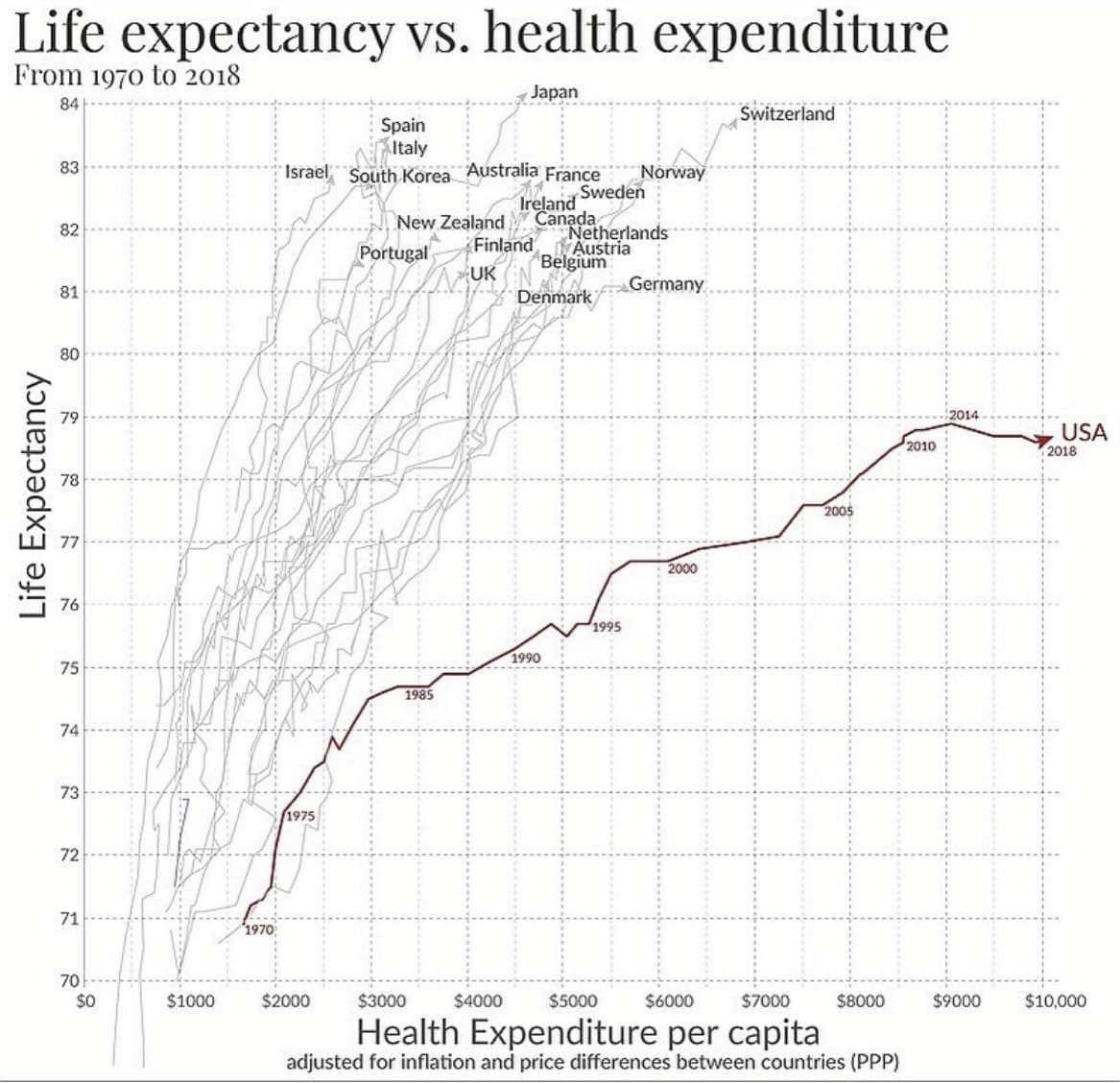 alice_und_bob's tweet image. Americans 
What stops you from staying alive?