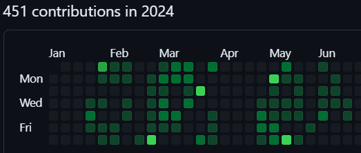 flashpunch_'s tweet image. 🌱 My GitHub is greener than my LeetCode! Working to make it fully green soon. 💻🚀 Target 2024
#GitHub