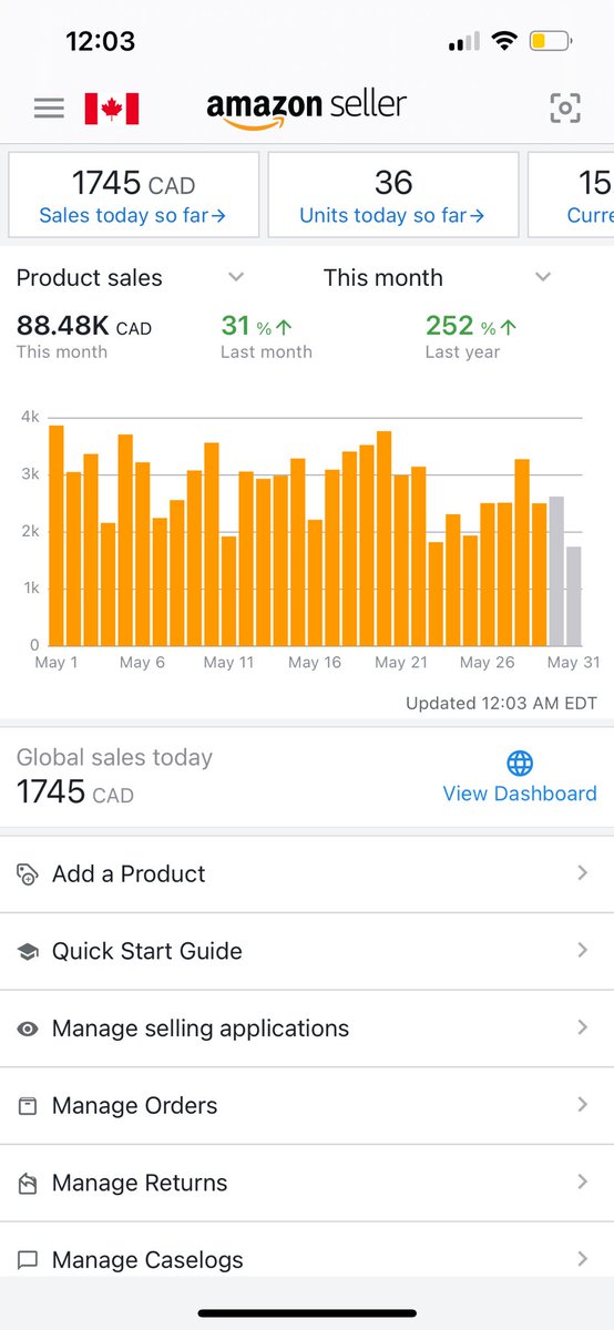 I can’t believe it’s been almost 2 years since I started selling on Amazon. 

May was a great month. Hit $88k in sales. 

Focusing on building systems so that I can scale easily. 

Wishing everyone a great June and can’t wait for Q4!
