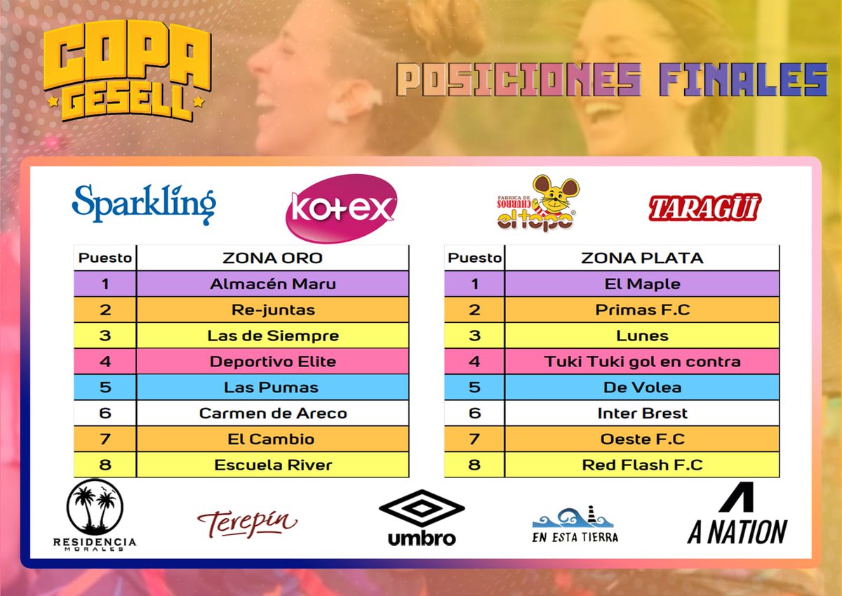 Copa Gesell Fut Fem tweet media