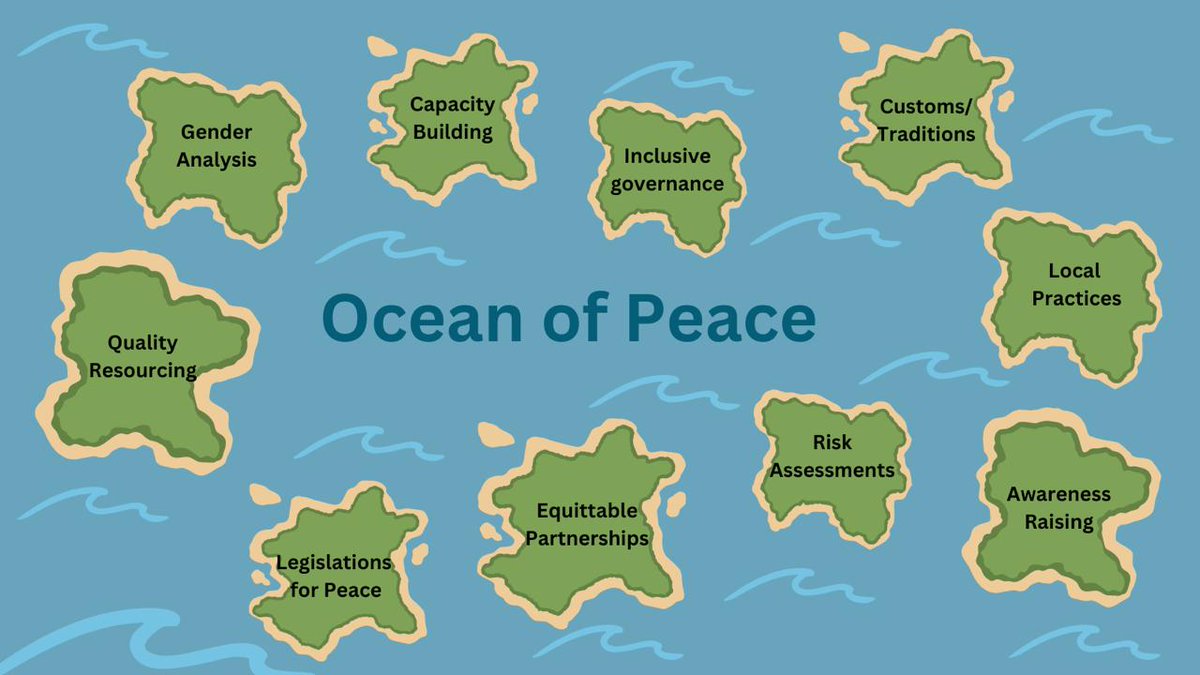 PacWPSMediators's tweet photo. Day 2 of our #LearningExchange starts with our map of #WPS #islands connecting to the concept of #OceanofPeace #IslandsofPeace! #RedesigntheTable @lotupasifika @pangmedia @diva4equality @GPPAC https://t.co/13VWXuVc5N