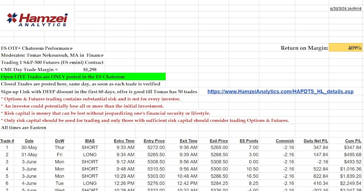 HA_Free_Trials's tweet photo. You Do The MATH up 409% in 15 trading days https://t.co/z2XHzhAnQE https://t.co/ElgUBNsjgh