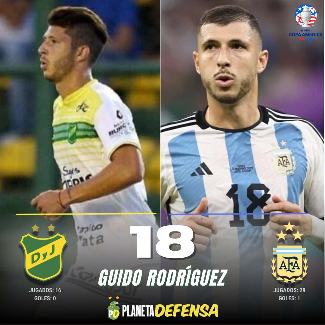 PlanetaDefensa's tweet photo. #ExDefensa | COPA AMÉRICA 2024
En esta nueva edición de la Copa América serán siete los futbolistas que vistieron la camiseta de DEFENSA Y JUSTICIA que dirán presente:
. Argentina: Enzo FERNÁNDEZ, Lisandro MARTÍNEZ, Nahuel MOLINA y Guido RODRÍGUEZ.
. Chile: Gabriel ARIAS (sigue) https://t.co/w7pINwShCK