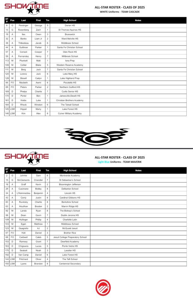 Enjoyed playing with some of the best in the nation at Maverik Showtime this week. Grateful to have been chosen to participate in the All-Star game as a SSDM for the 2025’s.  <a href="/ShowtimeLax/">Maverik Showtime</a> <a href="/Inside_Lacrosse/">Inside Lacrosse</a> <a href="/LakeMaryLX/">Lake Mary Lacrosse</a> <a href="/Orlando_Lax/">Orlando Lacrosse</a> #LCOlacrosse