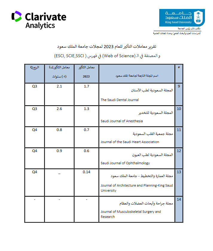وحدة المجلات العلمية (@journalsunitksu) on Twitter photo 
