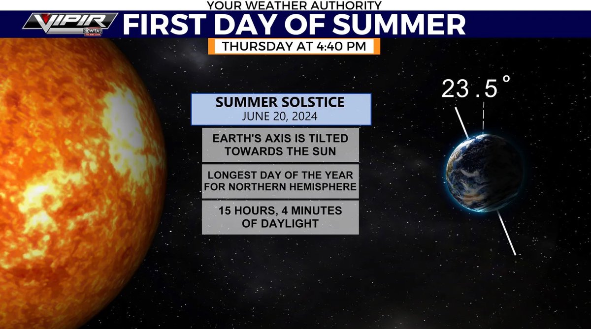 Happy Summer Solstice! CM Schools wishes everyone a wonderful Summer season!