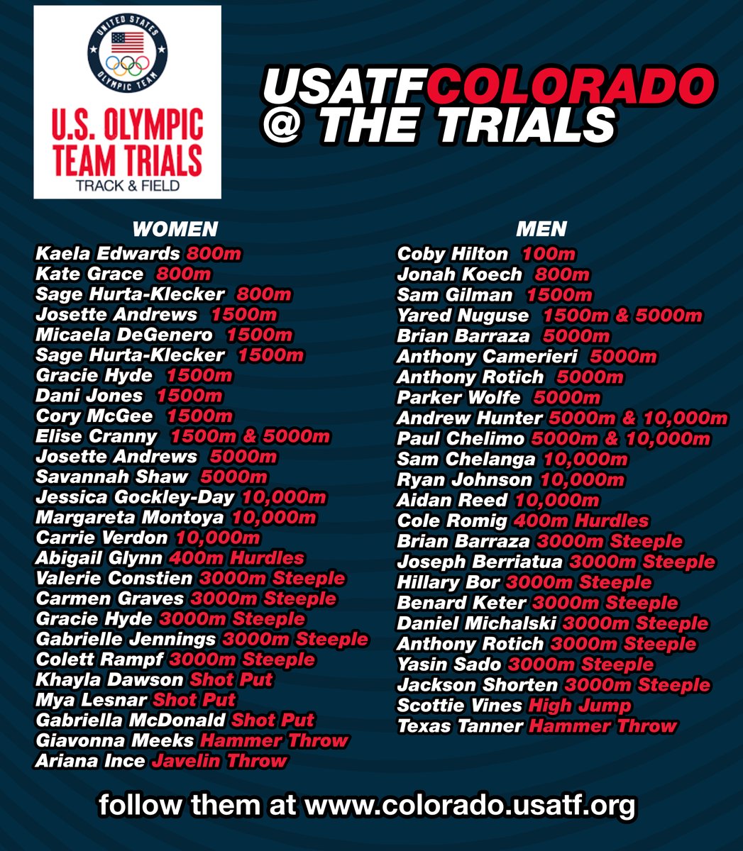 Forty-five (45) members of USATF Colorado are qualified and entered to compete in the 2024 U.S. Olympic Team Trials - Track &amp; Field that begins tomorrow in Eugene, OR

We will be tracking all of the Indiana results each day. Colorado Results Scoreboard - colorado.usatf.org/ot24
