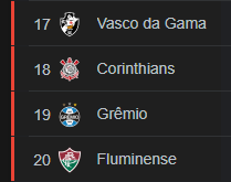 JardimOriente's tweet photo. Série B maior que Champions League https://t.co/TKlv1yjMLs