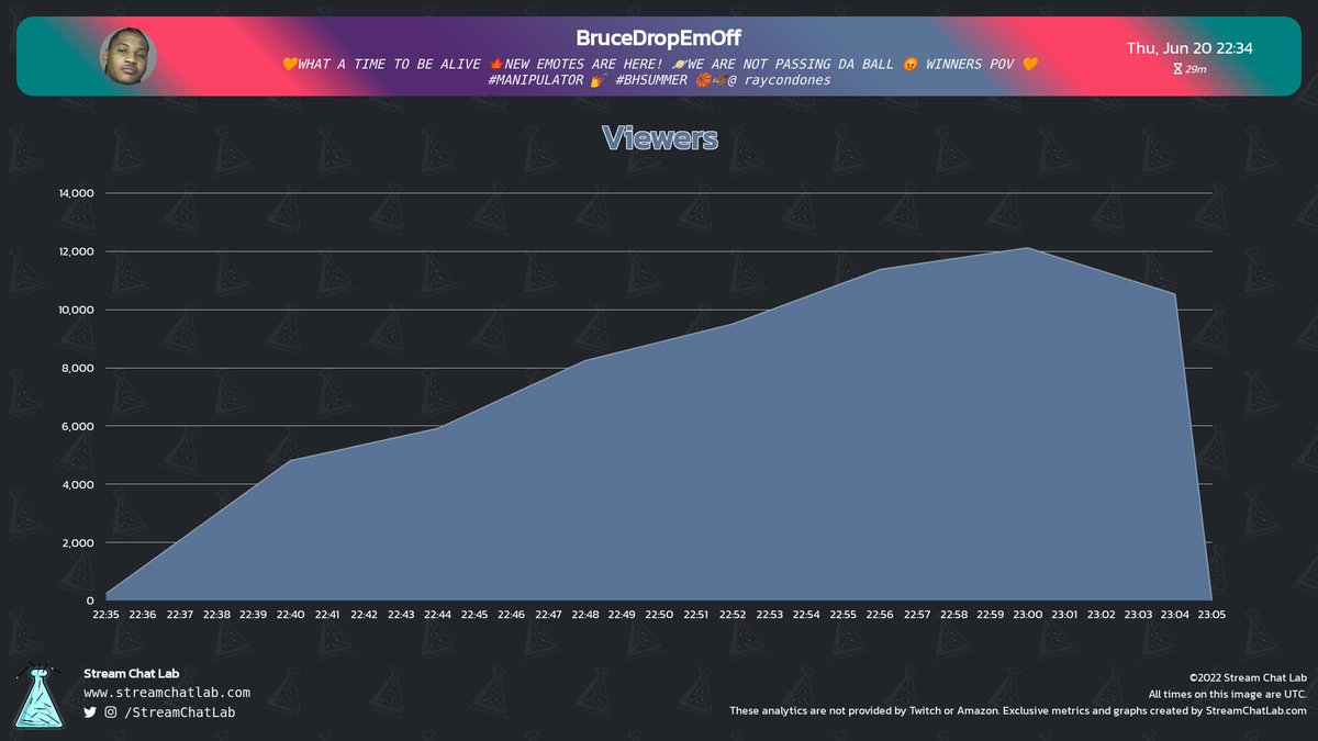 "#brucedropemoff" - Results on X | Live Posts & Updates
