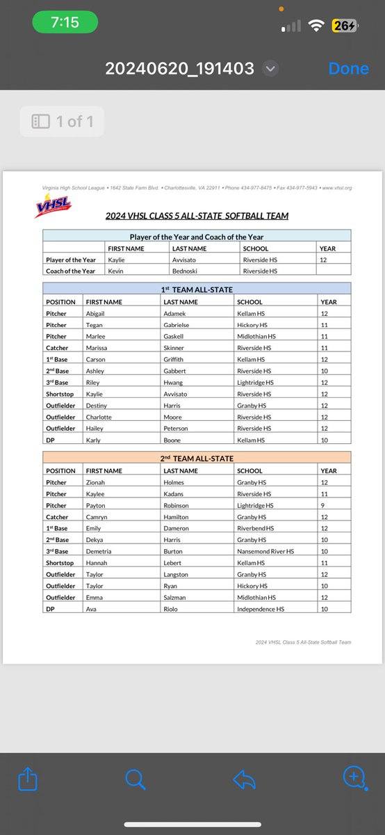 So excited, couldn’t do it without my coaches/teammates!Thank you all for the support🥎
<a href="/UNCWsoftball/">UNCW Softball</a> <a href="/ElliottSaysWhat/">Brandon Elliott</a> <a href="/CoachKeithParr/">Keith Parr</a> <a href="/NCATSOFTBALL/">The Official NC A&T Aggie Softball</a> <a href="/RadfordSoftball/">Radford Softball</a> <a href="/Winthropsoftbal/">Winthrop Softball</a> <a href="/OHE18UNational/">OHE 18U Kellogg/Miller</a> <a href="/ohesoftball/">Orion Hunter Elite (OHE)</a> <a href="/Erron_2K_Burton/">Erron Burton</a> <a href="/UMWSoftball/">UMW Softball</a> <a href="/SoftballBsu/">Bowie State Softball</a> <a href="/UMWSoftball/">UMW Softball</a> <a href="/SUHornetsSB/">Shenandoah University Softball</a>