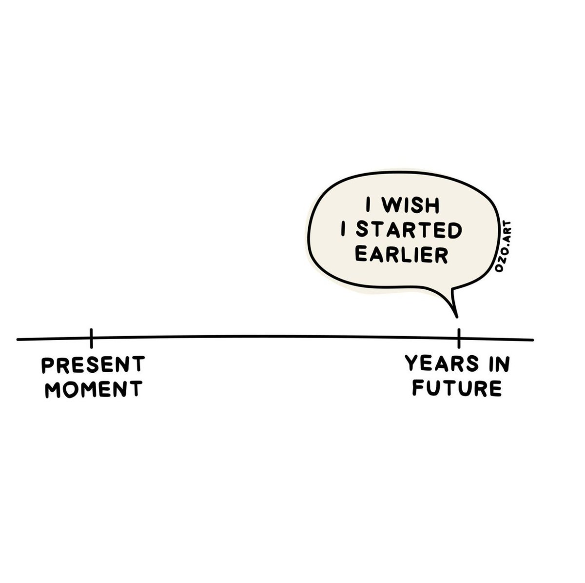 The best time to start is 10 years ago. The second best time is now. 

Image by: x.com/OzolinsJanis