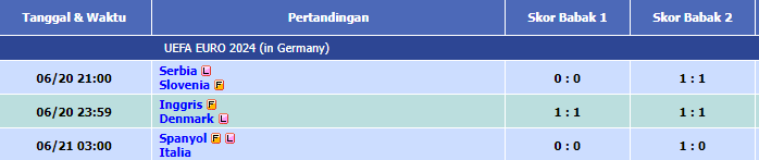 best0NLINE's tweet photo. hasil pertandingan euro 2024
yuk joint disitus terpercaya dan pilih team idola mu >> https://t.co/BxUAzRi2pW https://t.co/zad71H6Iih