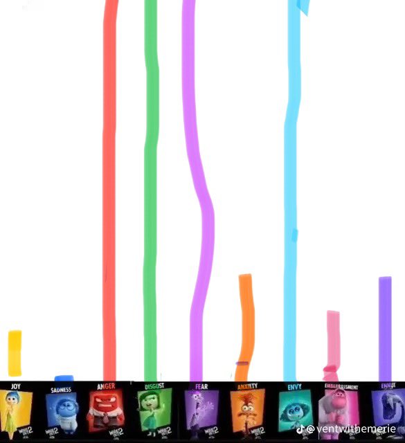 ynniyaa's tweet image. i asked him to graph my emotions😂..