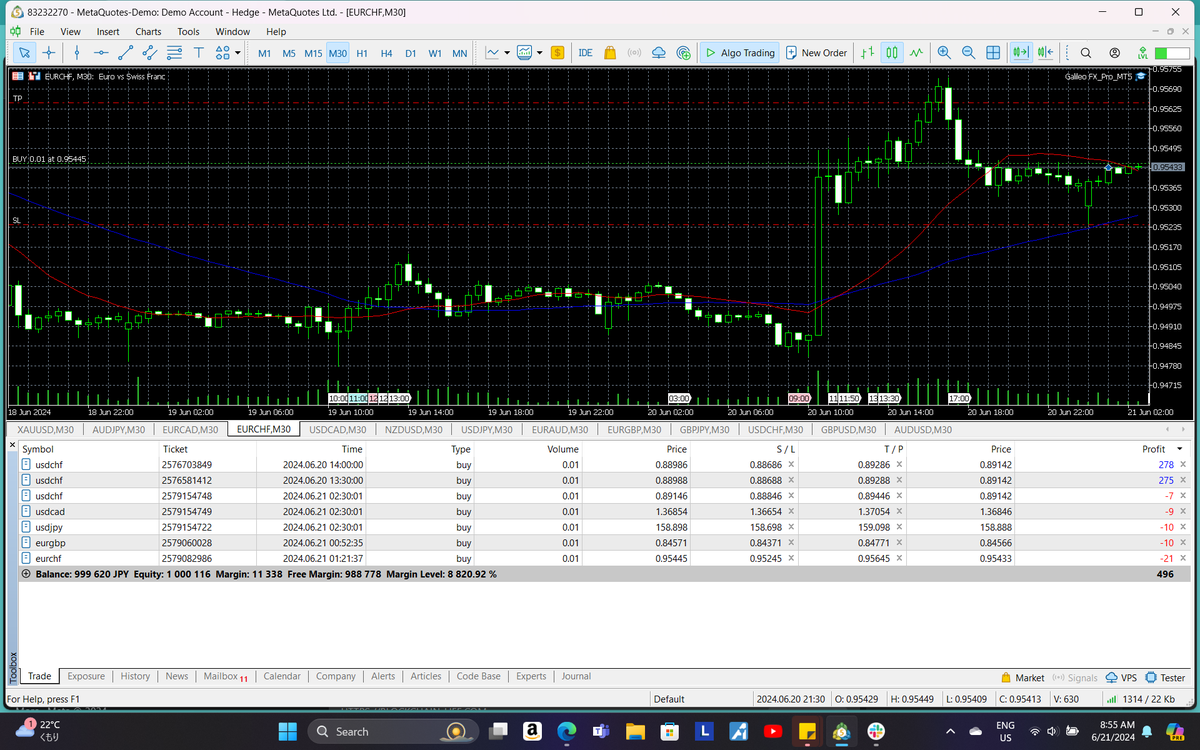 galileofx's tweet image. 🔥 Entering the last day of the week! 🔥 Setting tighter order limits to dodge unnecessary trades during volatility. Stay sharp, stay strategic, and finish strong! 💪📉 #TradingSmart #MarketMoves #InvestWisely