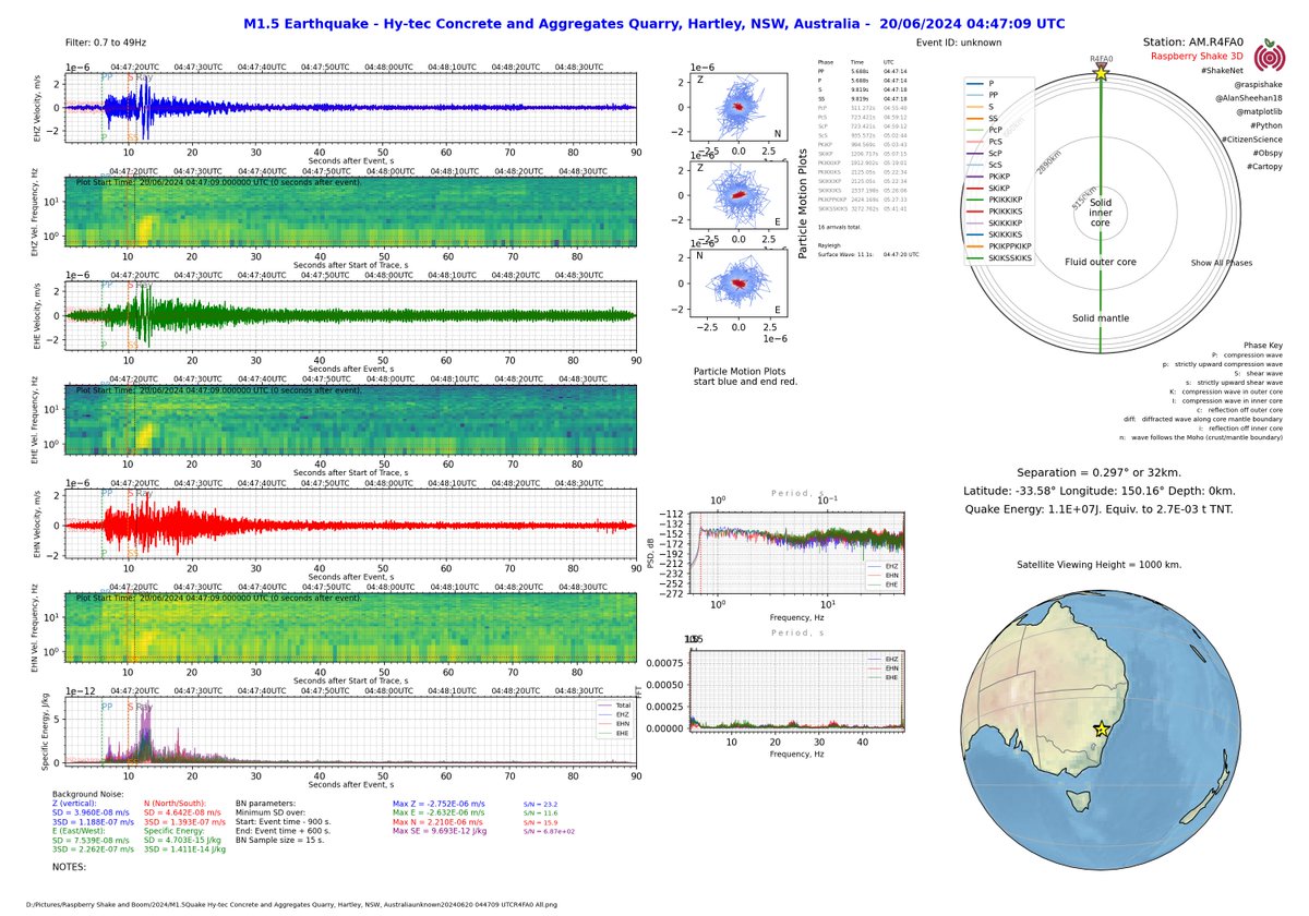M1.5 #earthquake Hy-tec Concrete and Aggregates Quarry, Hartley, NSW ...
