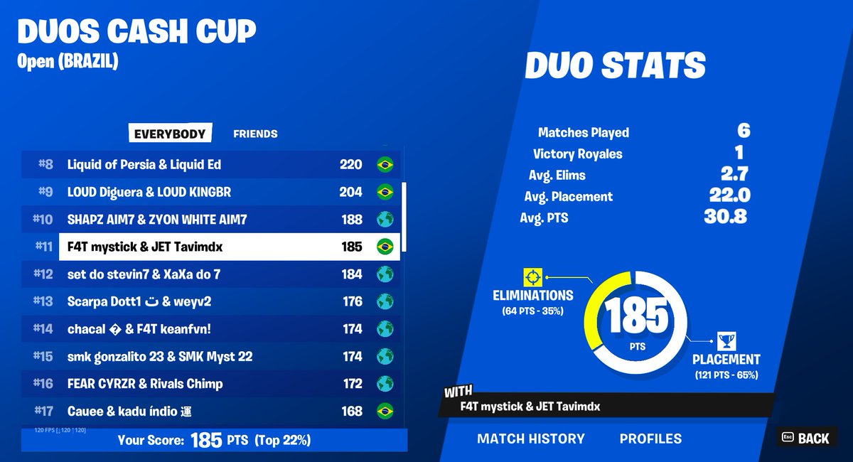 TOP 11 200$ camp todo bugado bizarro 
<a href="/TavimDX/">TavimDX</a> @F4TALITY_
