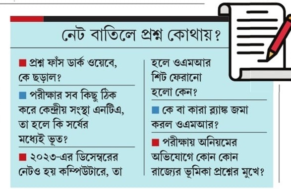 Joysaha_ES's tweet image. গত বছরের ডিসেম্বরেও পরীক্ষা হয়েছিল কম্পিউটারে। তড়িঘড়ি কেন ফিরিয়ে আনা হলো ওএমআর? উদ্দেশ্য কি দুর্নীতি? 
প্রশ্নে বিদ্ধ #ugcnet_paperleak 

বিস্তারিত কমেন্ট বক্সে

#EiSamay